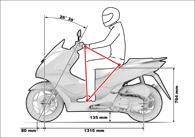 Honda PCX 125 2021 -2 