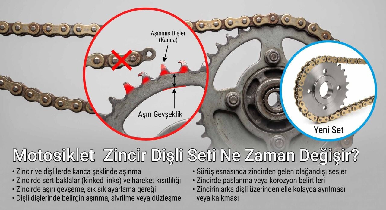 Motosiklet Zincir Dişli Seti Ne Zaman Değişir? Zincirin Bittiğini Gösteren 7 Belirti